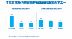 重塑体态，NatureSpan 倍能适瘦子菌助你告别困扰