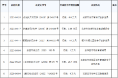 关于对郑州市第二人民医院东院区改扩建项目眼科综合楼评标质疑